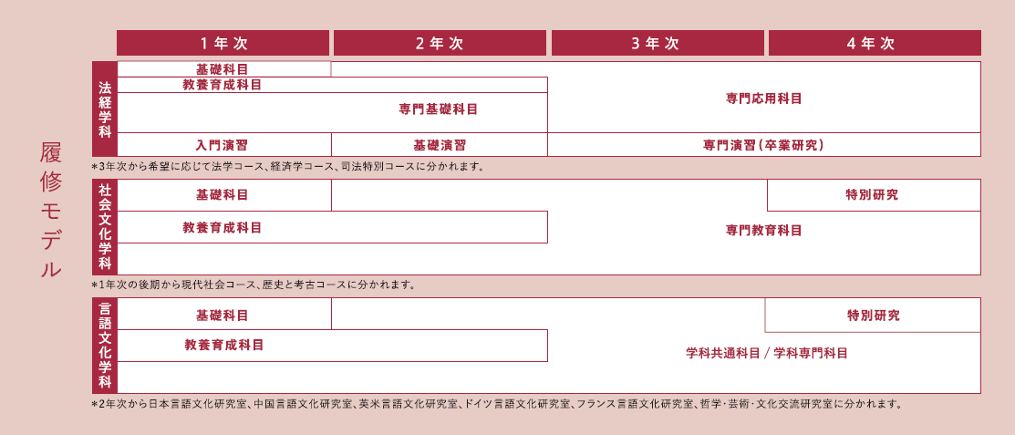 カリキュラム 国立大学法人 島根大学 カリキュラム 国立大学法人 島根大学