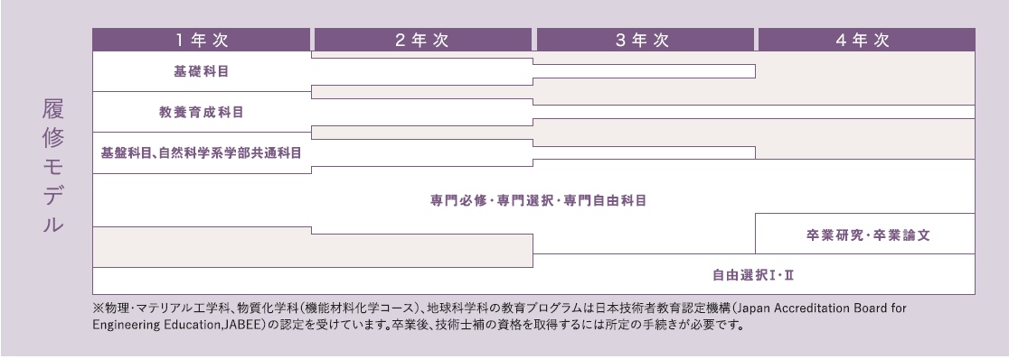 カリキュラム 国立大学法人 島根大学 カリキュラム 国立大学法人 島根大学