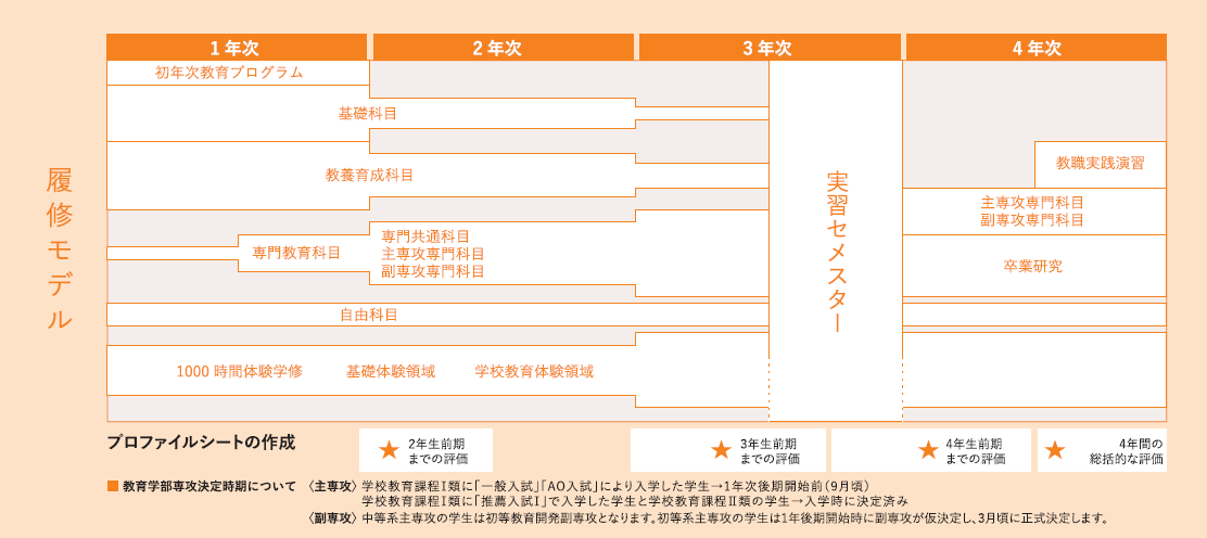 一覧 科目 島根 授業 大学