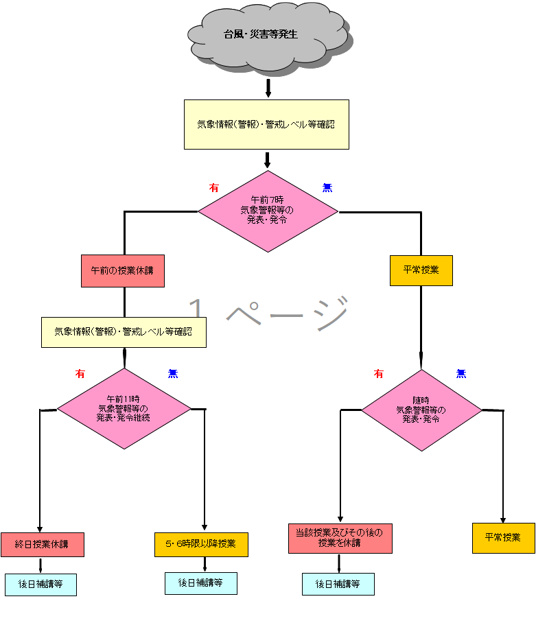 休講情報 | 国立大学法人 島根大学