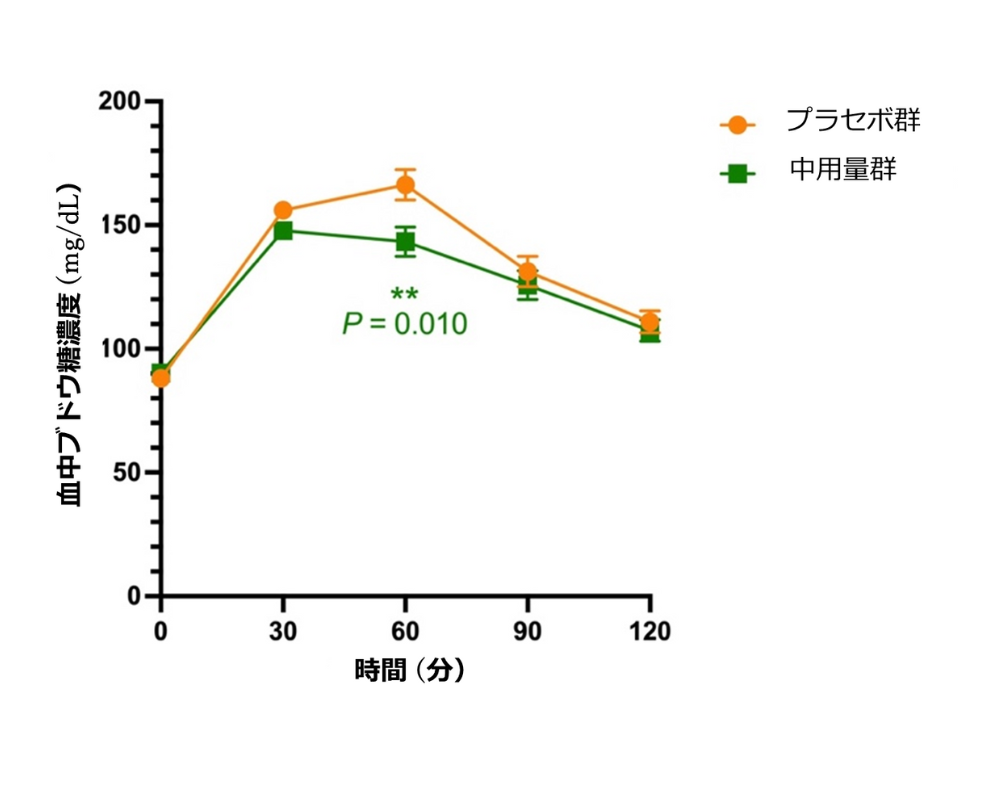 総合科学研究支援センター・堺助教　研究成果