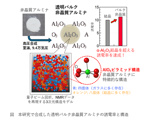 生物資源科学部・石田准教授研究成果