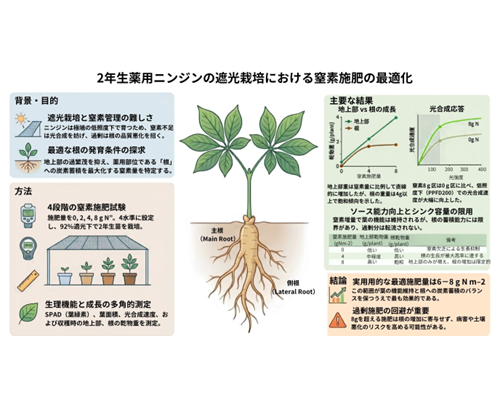 生物資源科学部・松本真悟教授研究成果