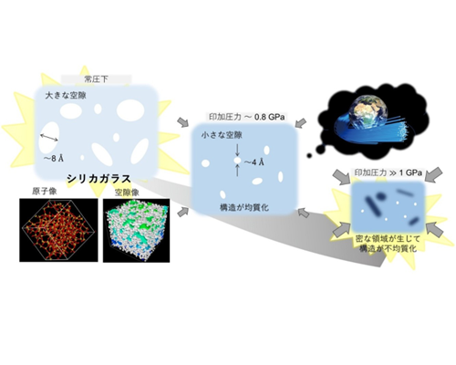 材料エネルギー学部・尾原教授研究成果