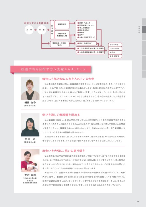 島根大学医学部案内2020