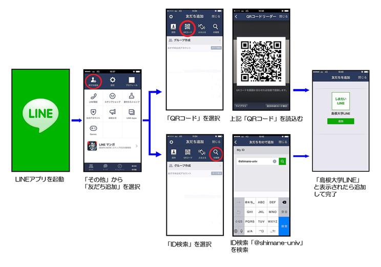 島根大学LINE登録