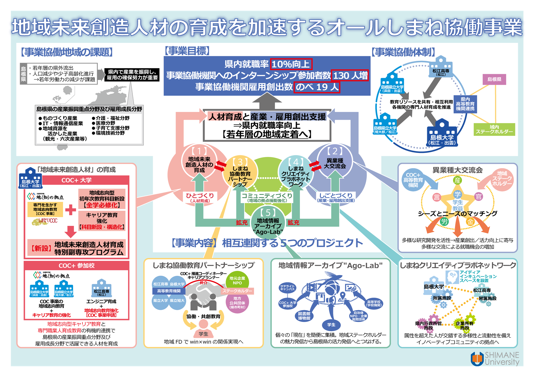 COC+概念図