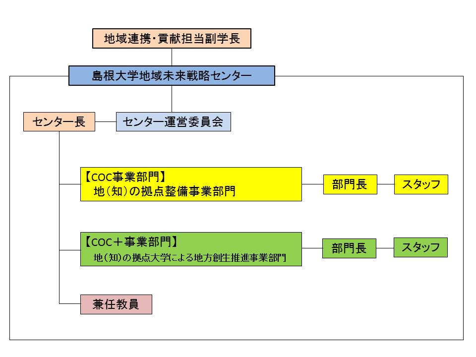 センター組織図.jpg