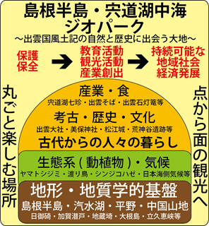 島根半島・宍道湖中海ジオパーク