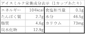 アイスミルク栄養成分表示.jpg