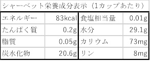 シャーベット栄養成分表示.jpg