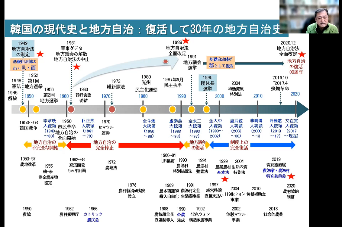 報告：韓国マウル研究所協同組合具所長