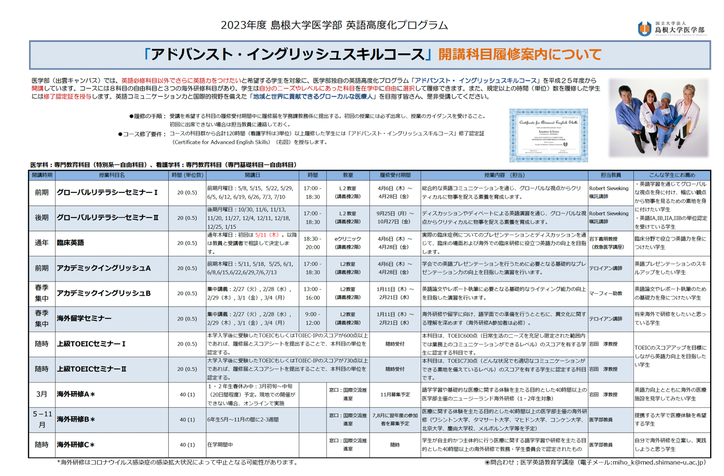 イングリッシュスキルコース科目一覧