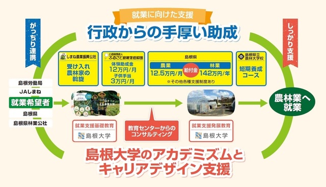 リカレントイメージ図