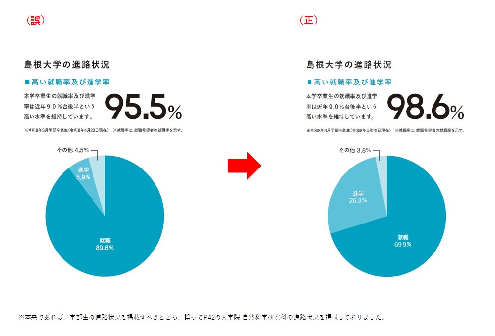 修正データ 修正データ
