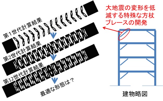 04居住安全性および経済性