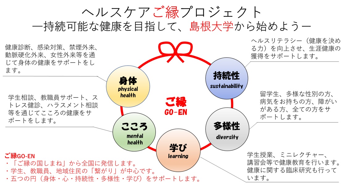 03保健管理センター　ヘルスケア