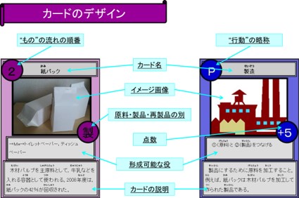 10再資源化や環境行動を推進