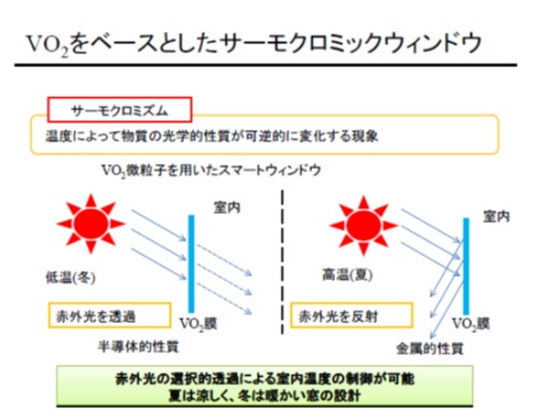 06持続可能型スマートセラミックス