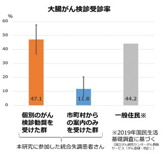 me-3.障害のある人も標準的ながん治療を受けることができるために