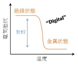 	sc-46.持続可能な社会のための究極な省エネを実現する機能性酸化物材料