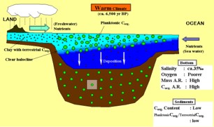 sc-51.カーボンゼロエミッションに貢献する石油天然ガス石炭地質学と地球環境を予測する有機地球化学