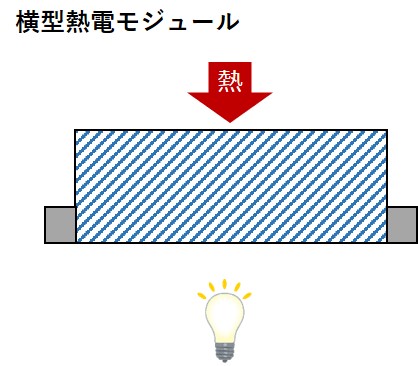 sc-53.熱から電気へと変換するメンテナンスフリーな材料の理論的探索