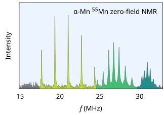 sc-58.磁性や超伝導をもたらす物質の基礎的研究