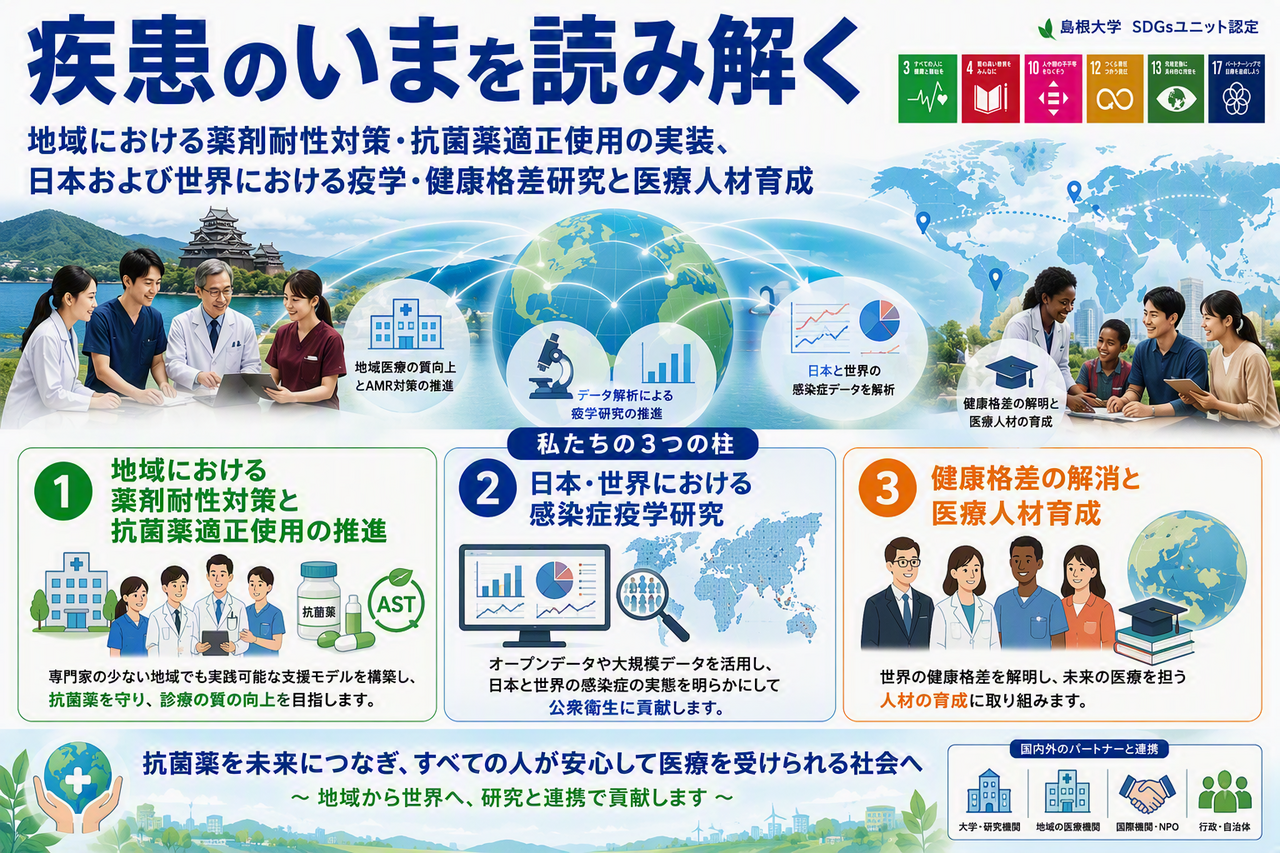 疾患のいまを読み解く：地域における薬剤耐性対策・抗菌薬適正使用の実装、日本および世界における疫学・健康格差研究と医療人材育成：医学部　副部長（専従） ICTリーダー　羽田野 義郎
